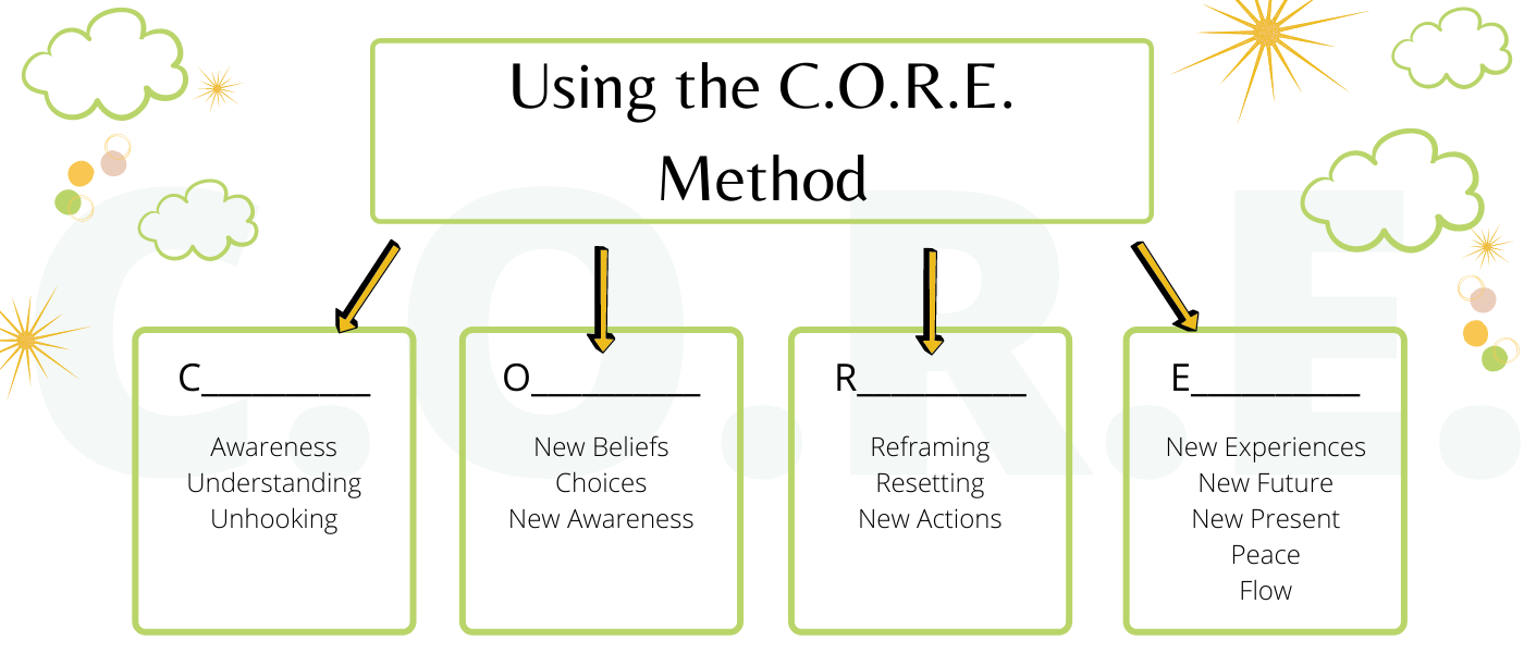 Using-the-core-Method
